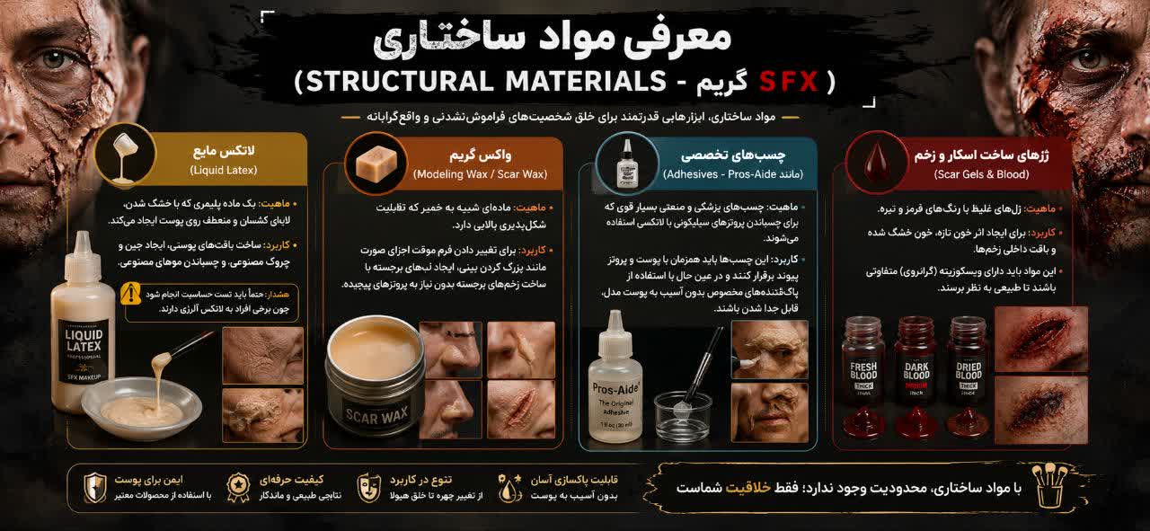 معرفی مواد ساختاری (Structural Materials - قلب گریم SFX)